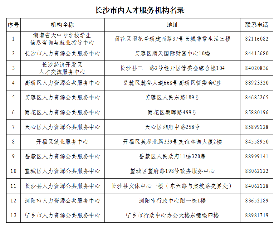 長沙市內人才服務機構名錄聯系電話