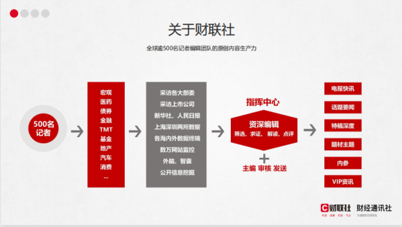 國內投教平臺有哪些？犇財教育財聯社旗下投資者教育商學院