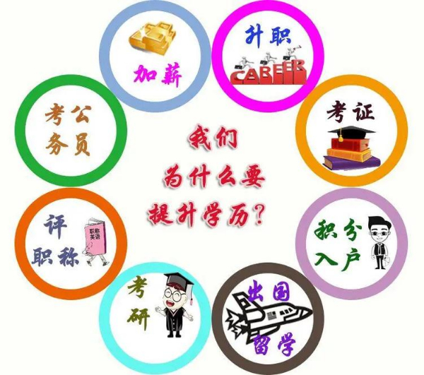 北京班報名學前教育自考大專本科助學成都師范學院招生